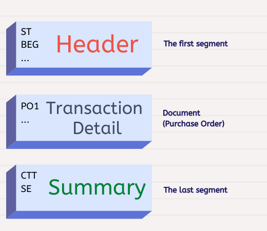 ANSI ASC X12 Standards Overview EDI2XML