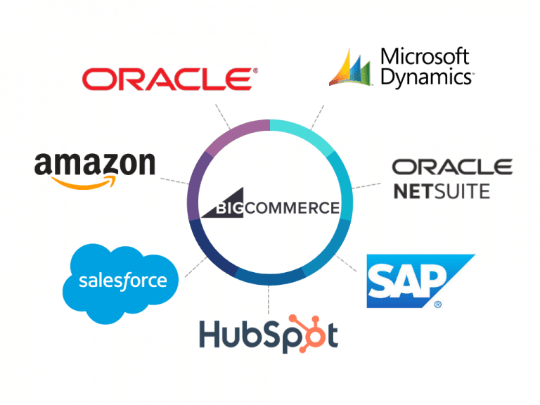 Integration of Bigcommerce with ERP and CRM